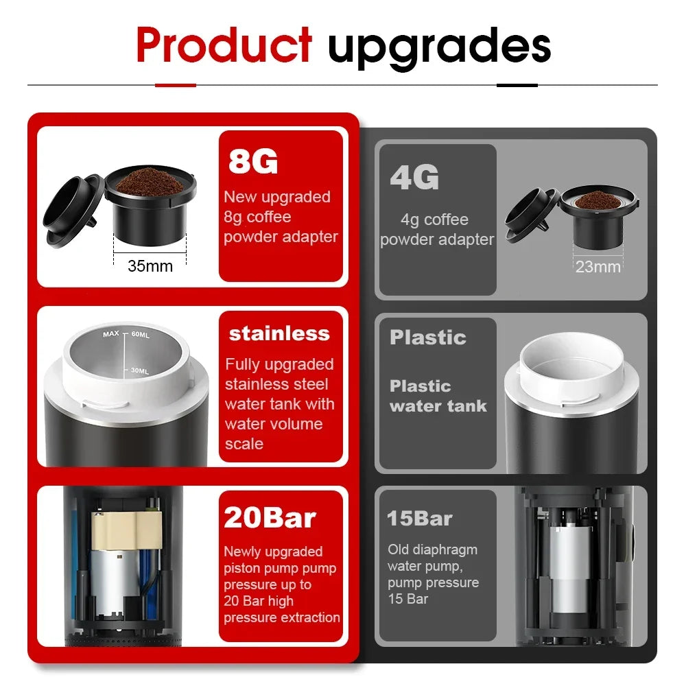 Portable Electric Espresso Maker – 3-in-1 Capsule & Ground